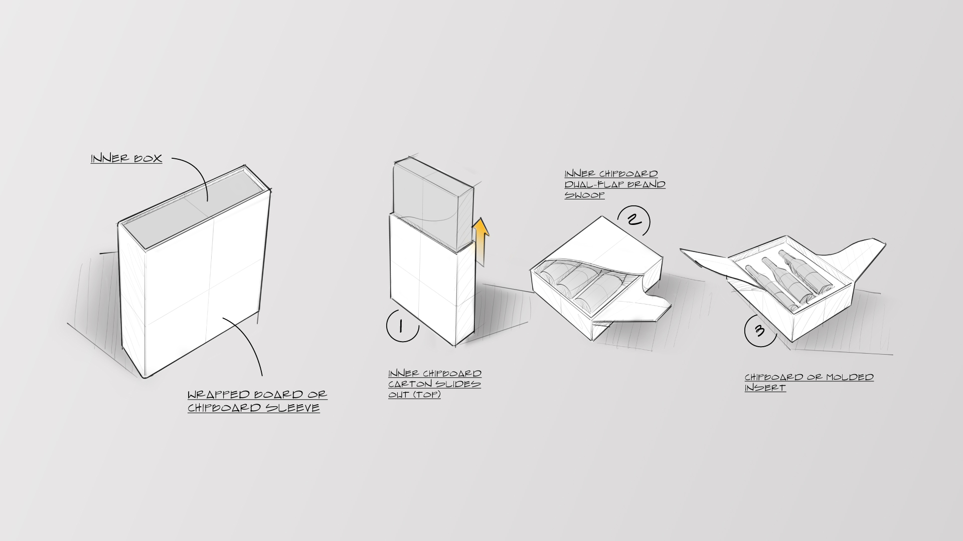 A series of four industrial design sketches displaying the mechanics of a gift box that holds wine bottles, all in different views.